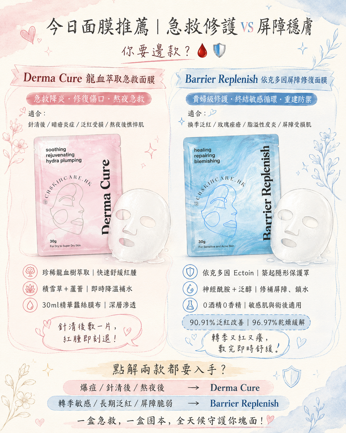 龍血萃取急救面膜 Dragon’s Blood Extract Derma Cure Mask 1 set 3 pc