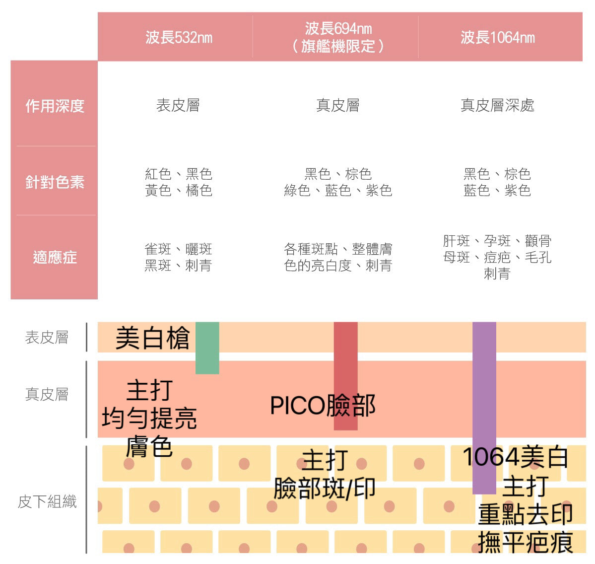 1064 ホワイトニングと傷跡除去レーザー