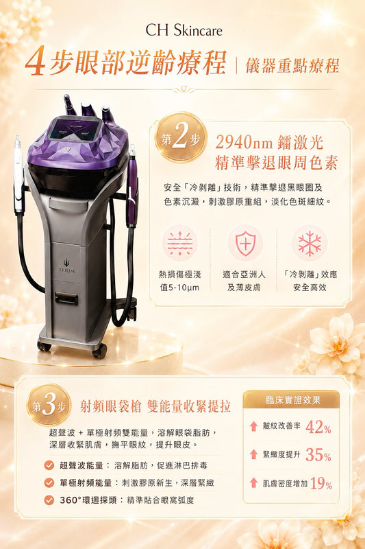 黑眼圈眼袋槍|告別浮腫熊貓眼|4步眼部逆齡療程