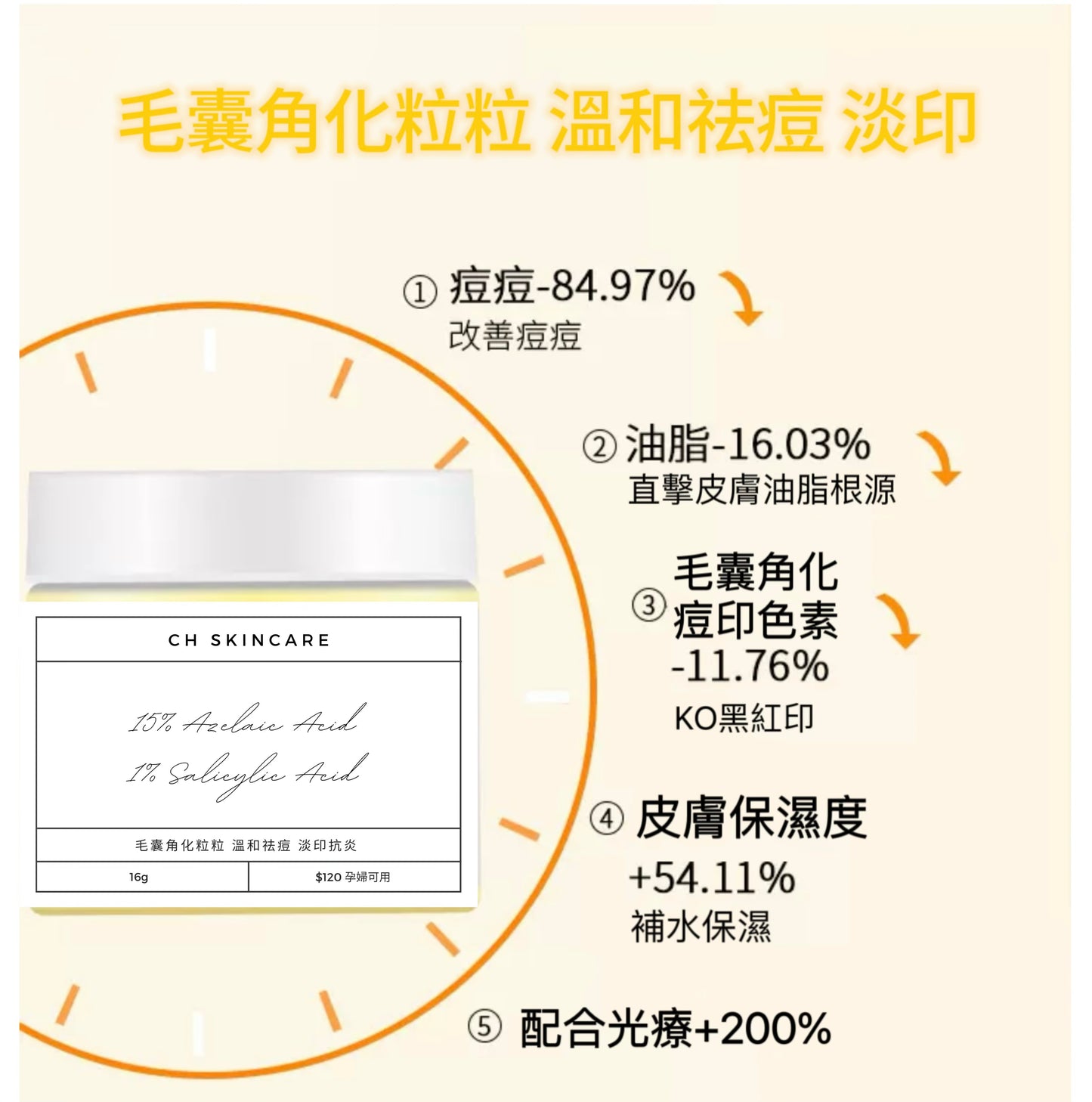 毛囊角化激光