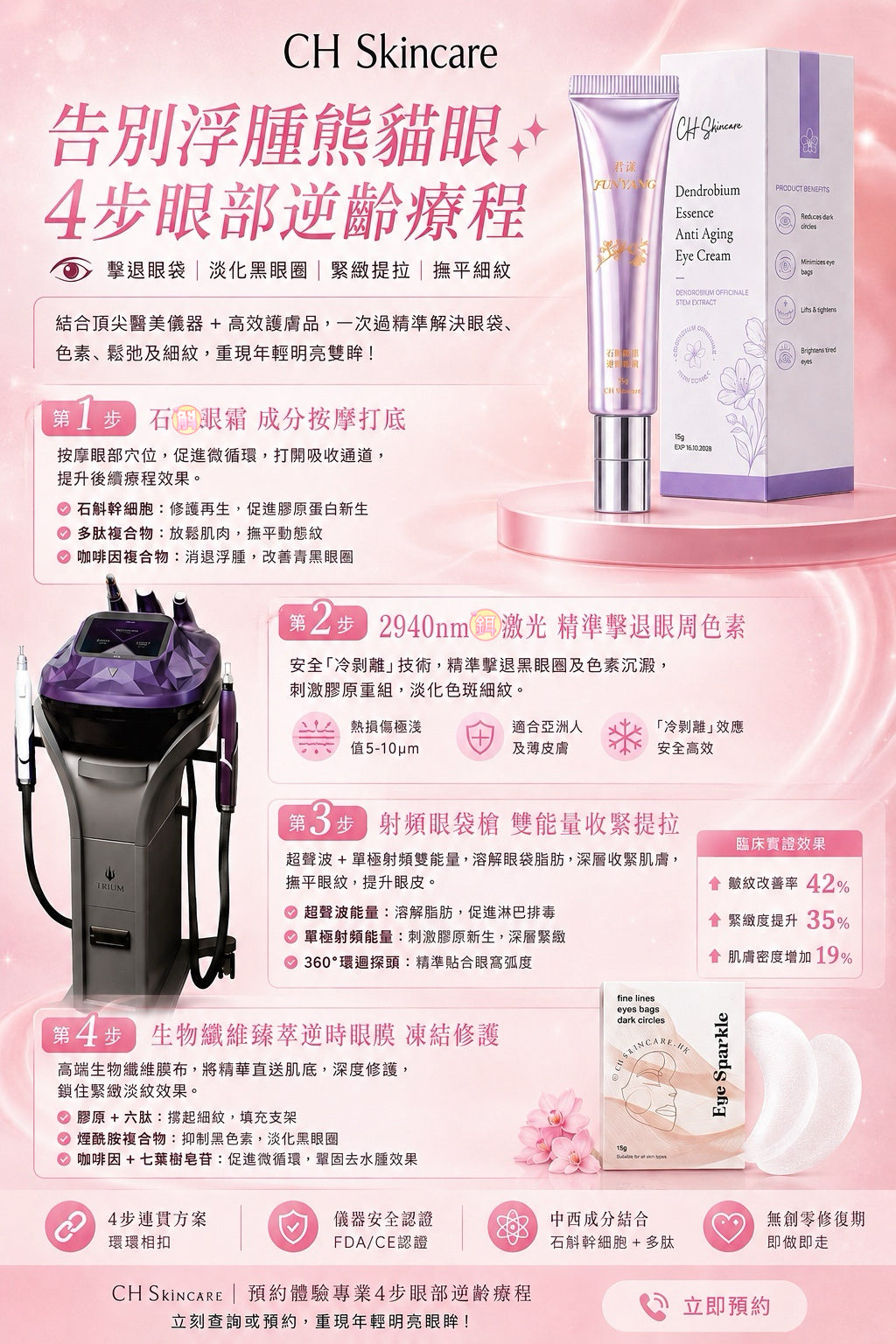 黑眼圈眼袋槍|告別浮腫熊貓眼|4步眼部逆齡療程