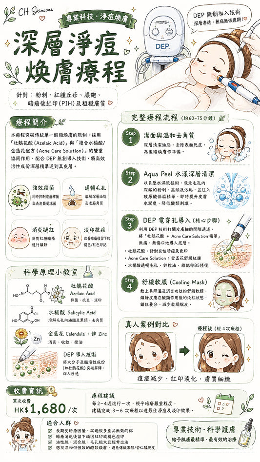 Acne Clear Deep Cleansing and Skin Renewal Facial Treatment