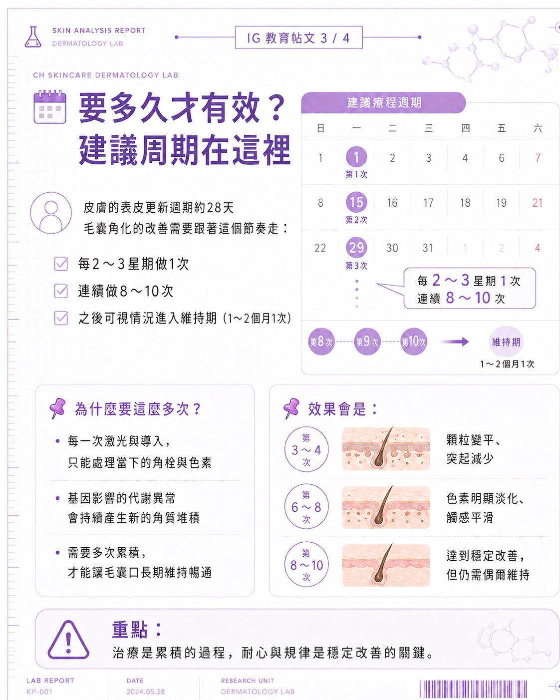 Keratinization laser