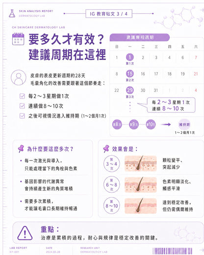 Keratinization laser