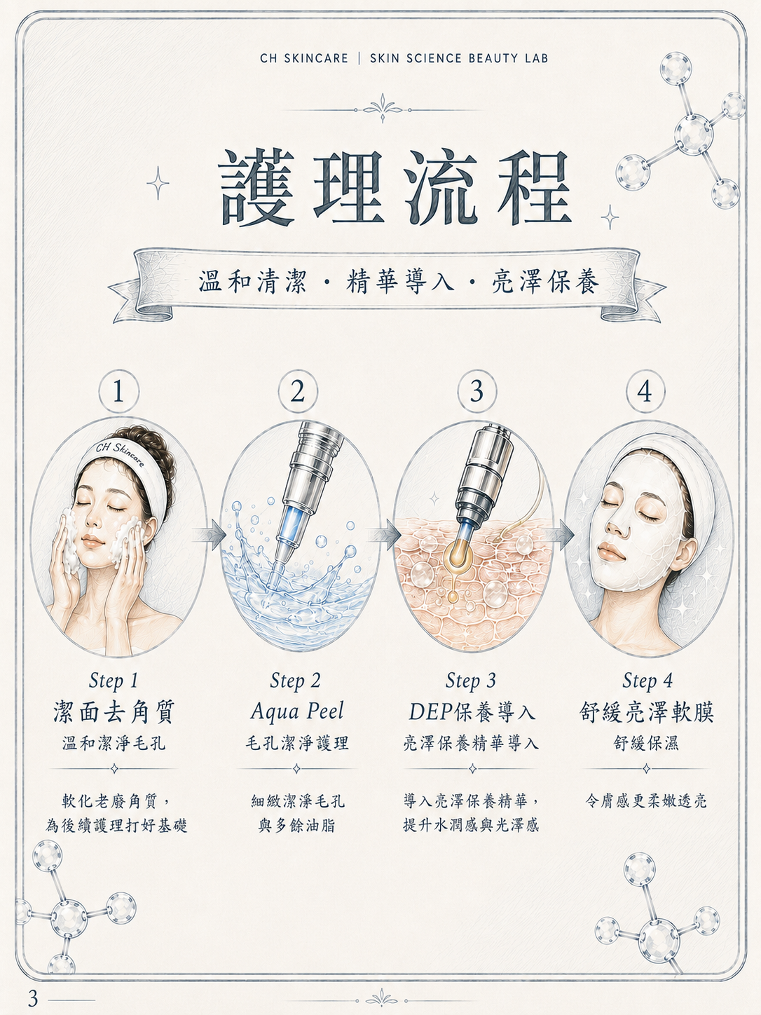 ✨ 科研級 Melano Control 擊斑褪黃美白透亮療程 ✨