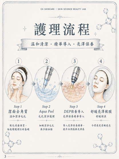✨ 科研級 Melano Control 擊斑褪黃美白透亮療程 ✨