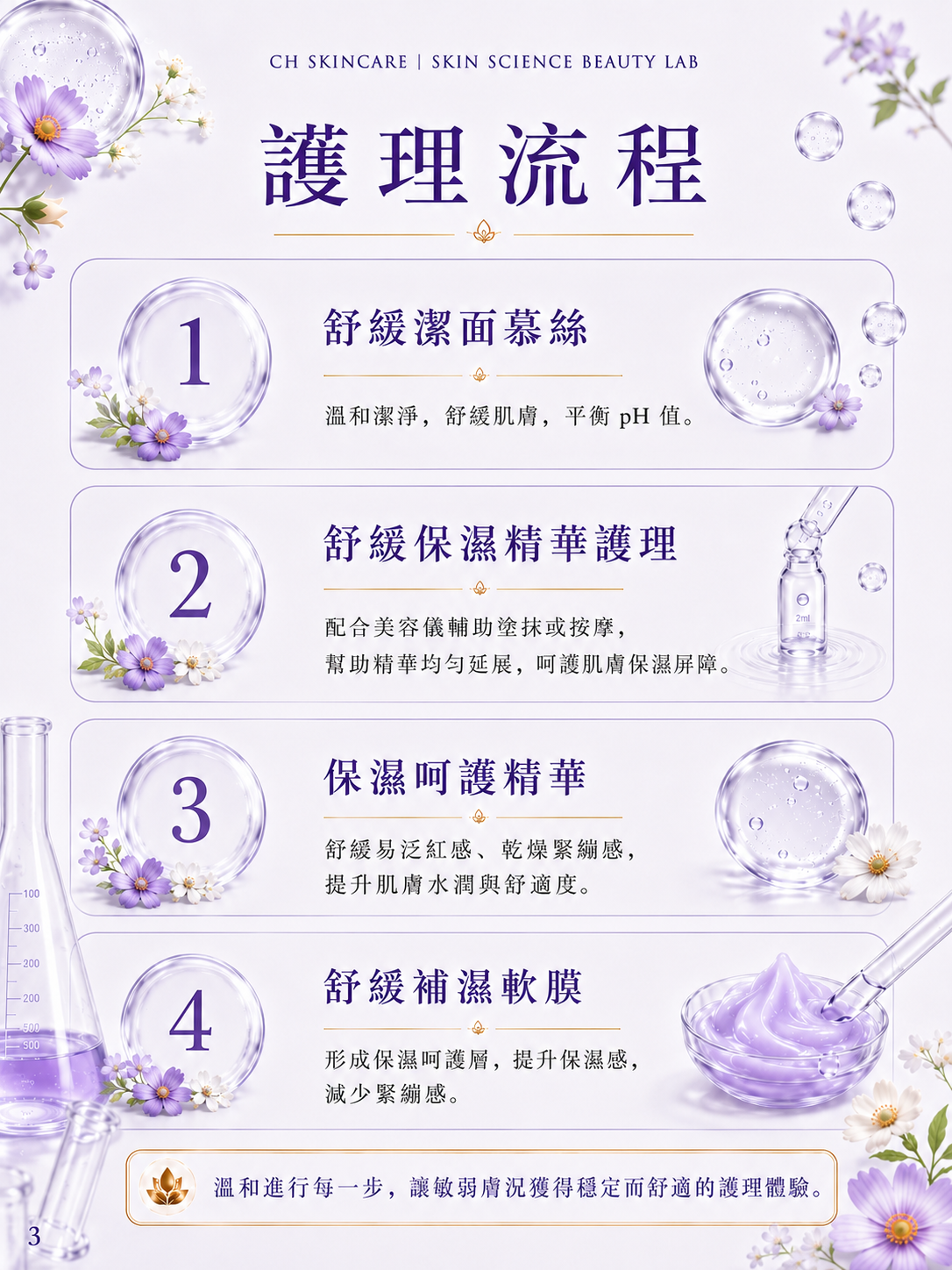 🇨🇭 瑞士 Bionymph 舒敏修復注養療程