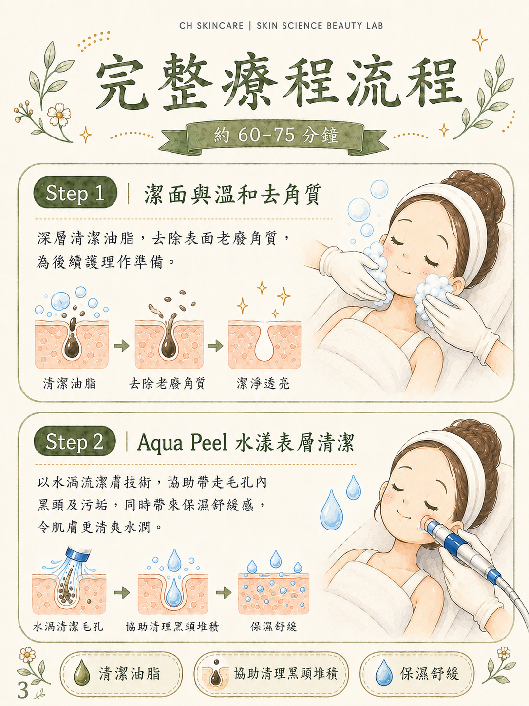 Acne Clear 深層淨痘煥膚Facial療程