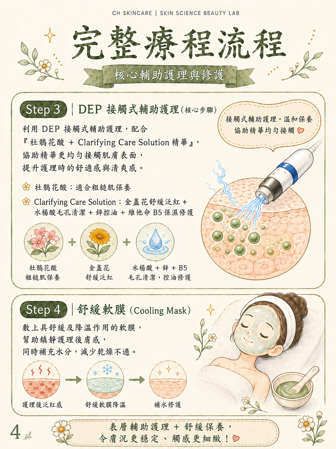 Acne Clear 深層淨痘煥膚Facial療程