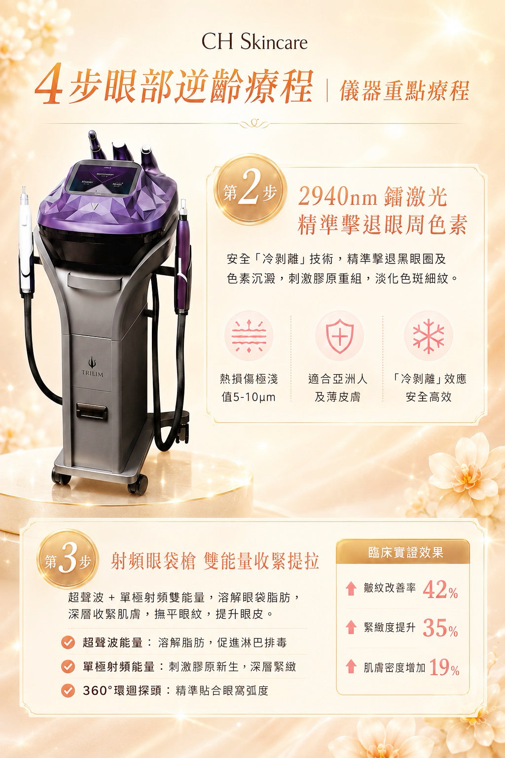 黑眼圈眼袋槍｜告別浮腫熊貓眼｜4步眼部逆齡療程