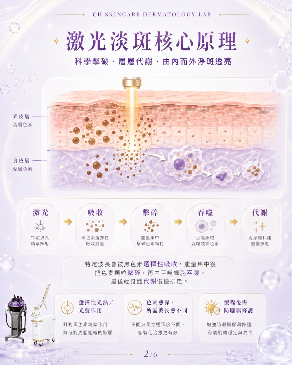 Trium Helios Laser Facial Treatment