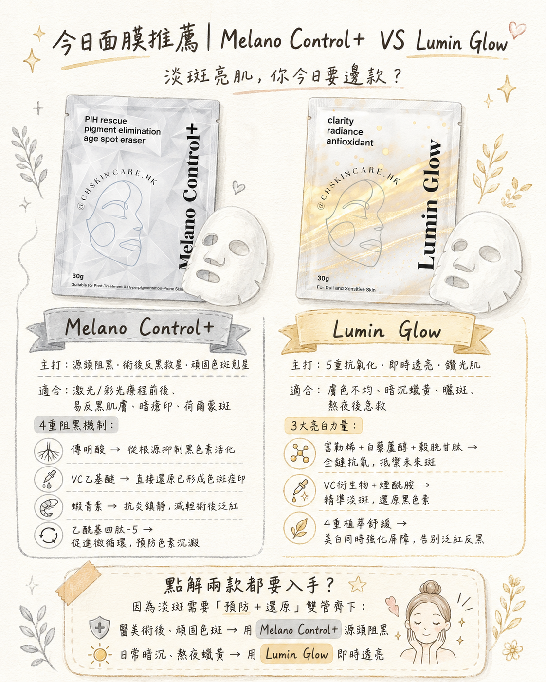 7日煥膚之旅面膜套裝 7-Day Skin Rejuvenation Journey