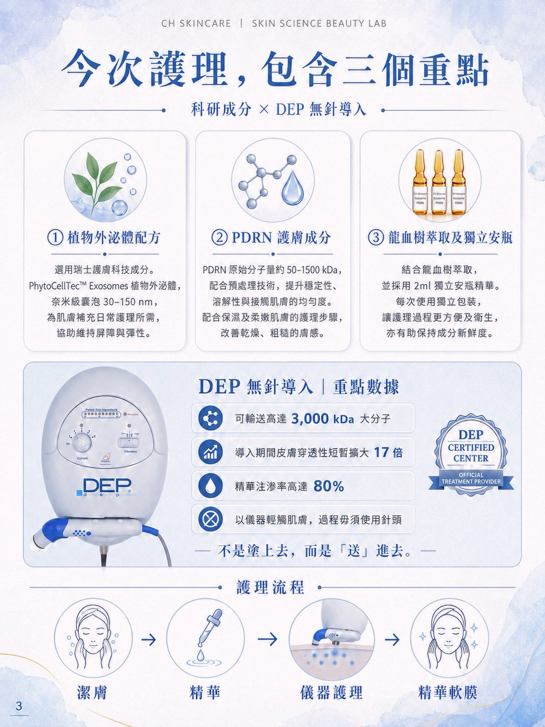 Exo-PDRN 瑞士外泌體細胞再生療程