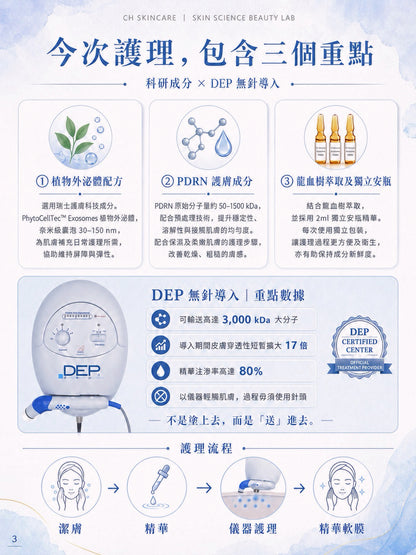 Exo-PDRN 瑞士外泌體細胞再生療程
