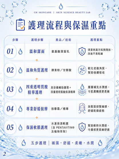 💧 水漾納米級保濕鎖水注養療程