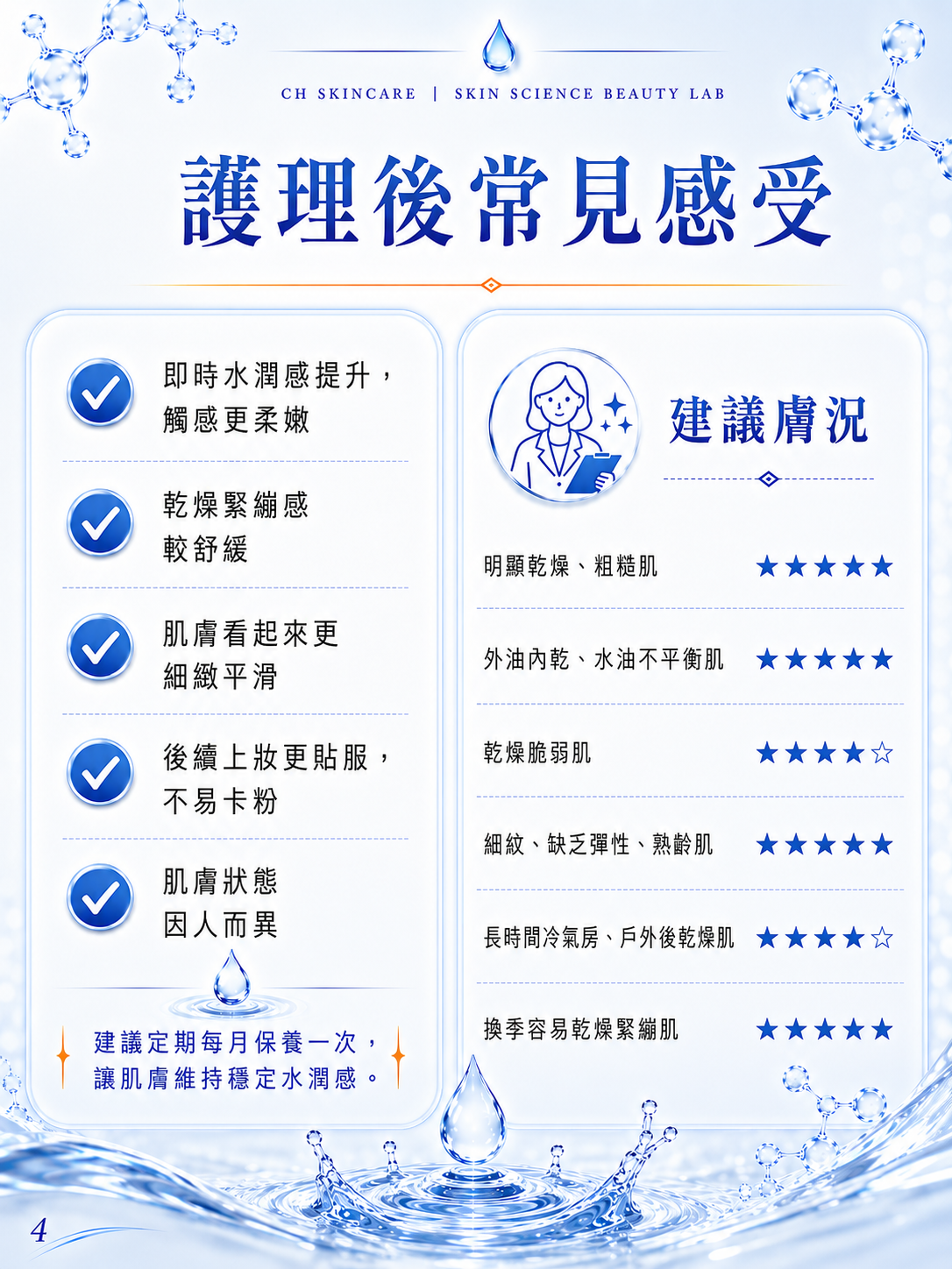 💧 水漾納米級保濕鎖水注養療程