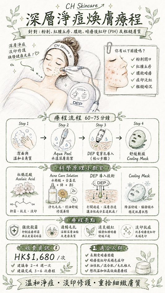 Acne Clear Deep Cleansing and Skin Renewal Facial Treatment