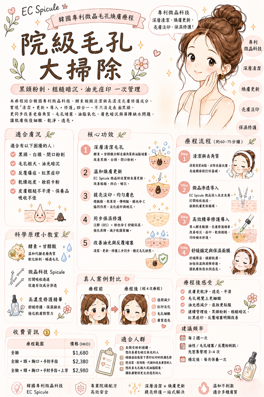 EC Spicule Pore Cleansing
