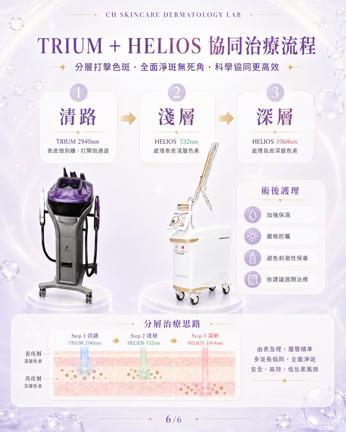 Trium Helios Laser Facial Treatment