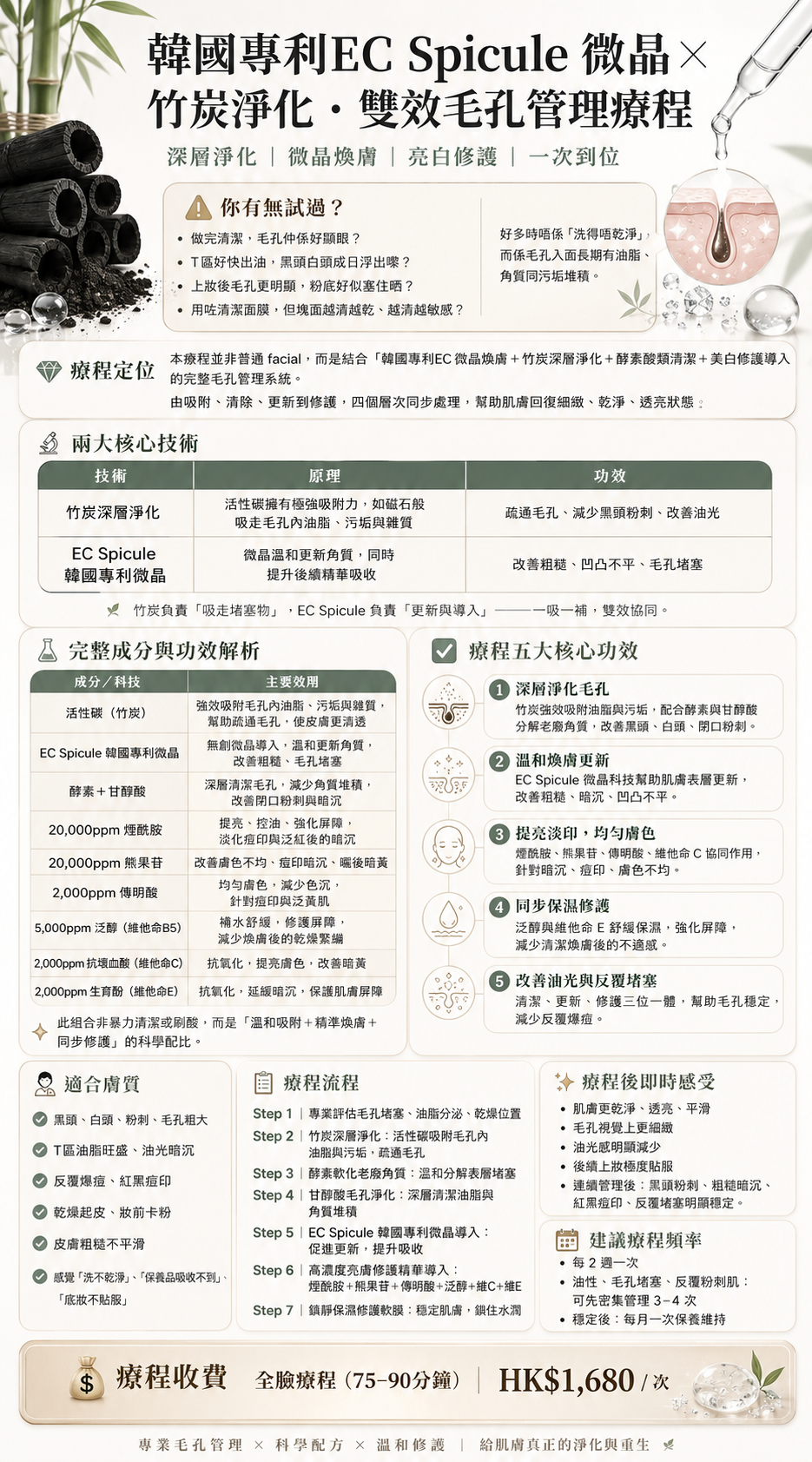 💎 韓國專利EC Spicule 微晶 × 竹炭淨化．雙效毛孔管理療程